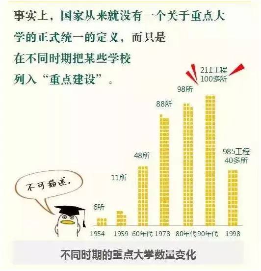 1954-2016国家历次指定的全国重点大学名单盘点！(图1)