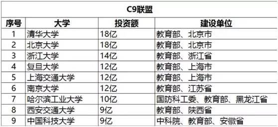 1954-2016国家历次指定的全国重点大学名单盘点！(图7)