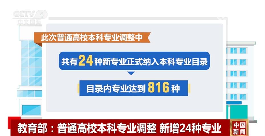 服务国家战略需求！2024年普通高等学校本科专业明博体育APP目录迎来调整(图1)