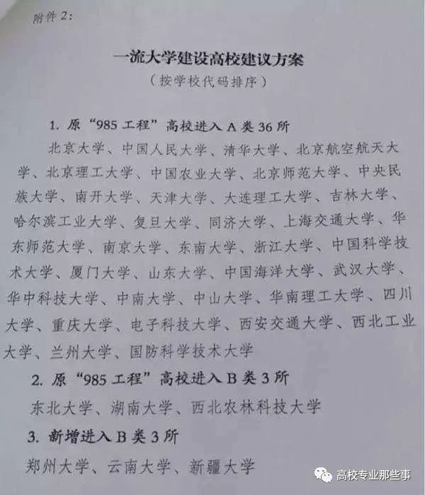 曾经的88所全国重点大学7所是省属院校其中3所不是211(图4)