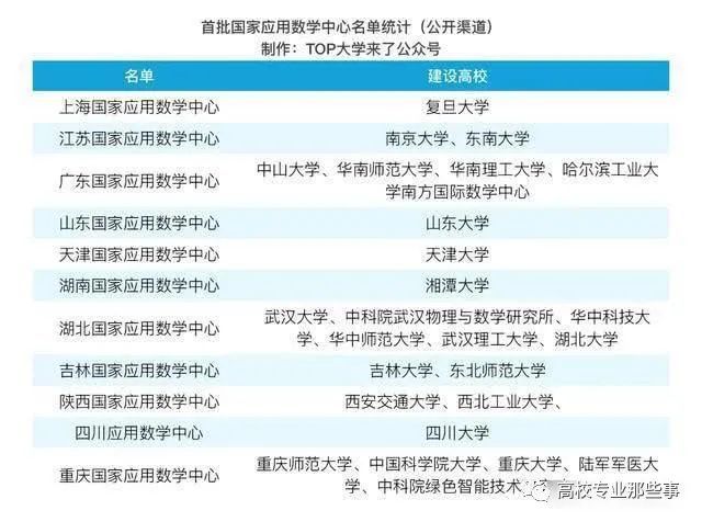 曾经的88所全国重点大学7所是省属院校其中3所不是211(图8)