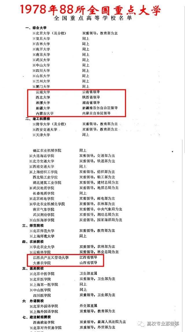 曾经的88所全国重点大学7所是省属院校其中3所不是211(图2)