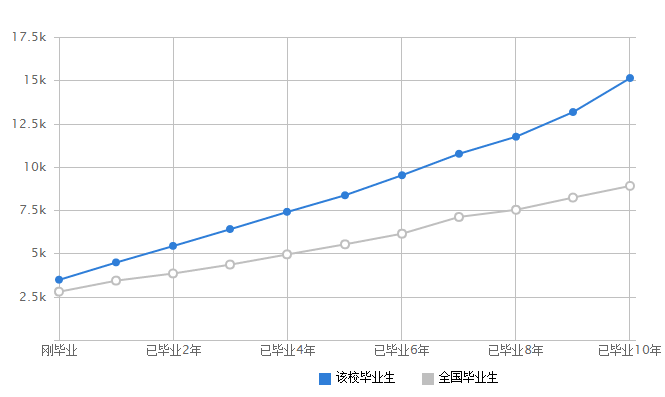 明博体育网址全国人气最高的10所大学(图5)