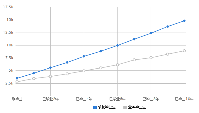 明博体育网址全国人气最高的10所大学(图2)