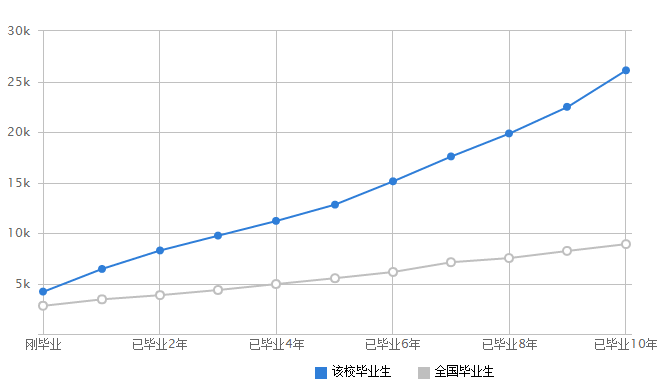 明博体育网址全国人气最高的10所大学(图8)