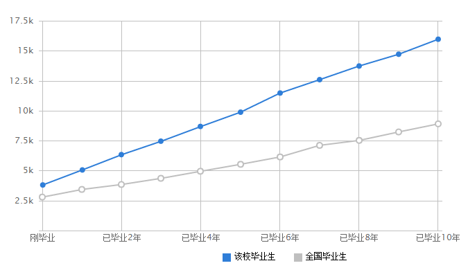 明博体育网址全国人气最高的10所大学(图11)