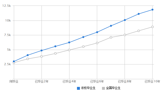 明博体育网址全国人气最高的10所大学(图14)