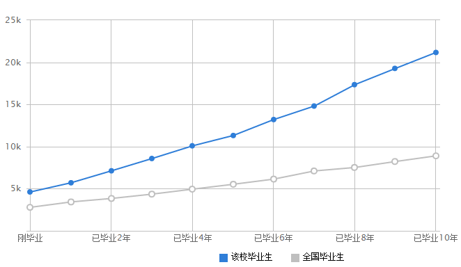 明博体育网址全国人气最高的10所大学(图17)