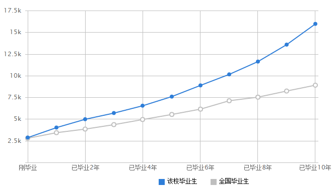 明博体育网址全国人气最高的10所大学(图20)