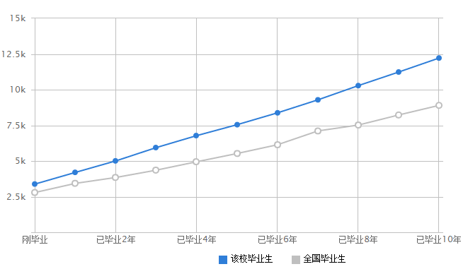 明博体育网址全国人气最高的10所大学(图26)