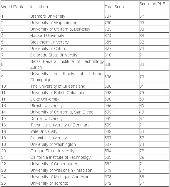 明博体育网址2020高考热搜十大专业来看看都有什么？