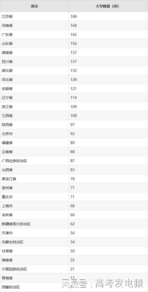 全国各大学排行榜（所有高校排名一览表）2023年最新(图2)