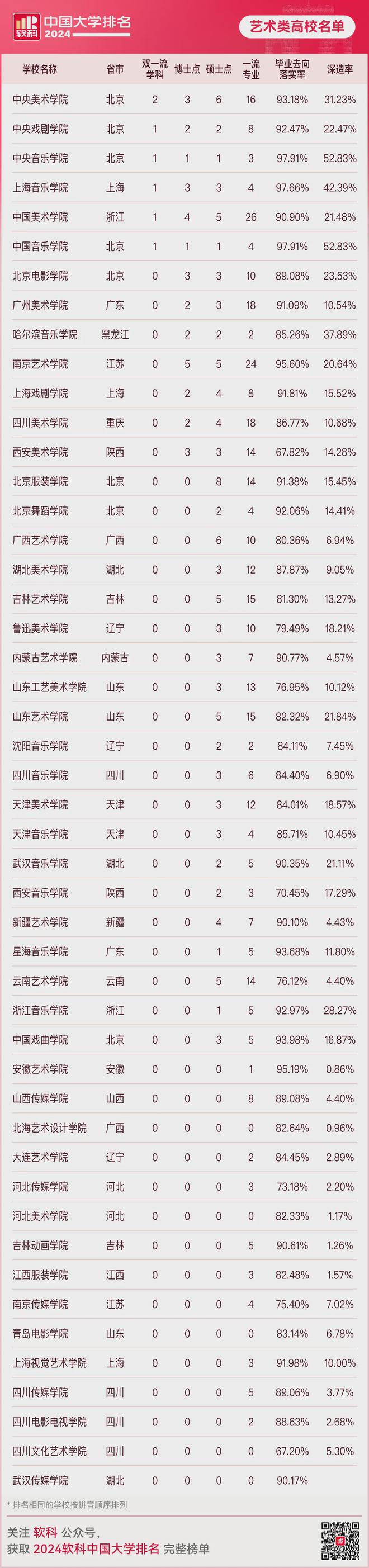 明博体育官网最新中国大学排名