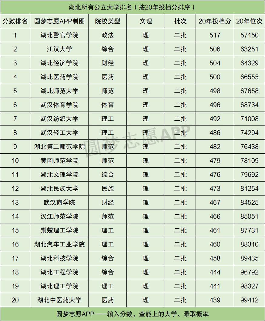 全国正规高校名单大汇总! 附各地正规大学独立学院名录