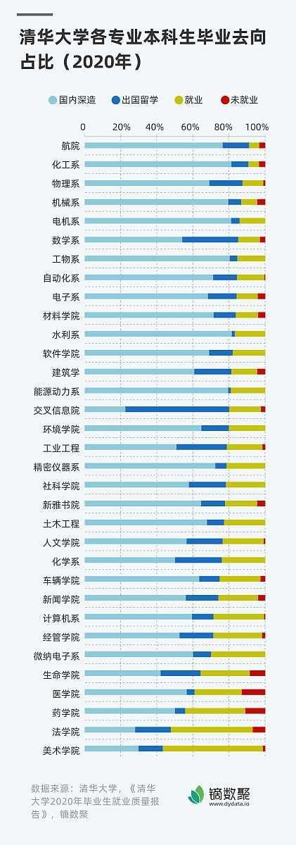 明博体育网址建议大学热门专业：2023张雪峰推荐的十大高薪专业类目