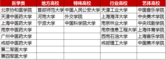 “十大名牌”大学称号成为历明博体育下载史！看看新的大学排名！(图4)