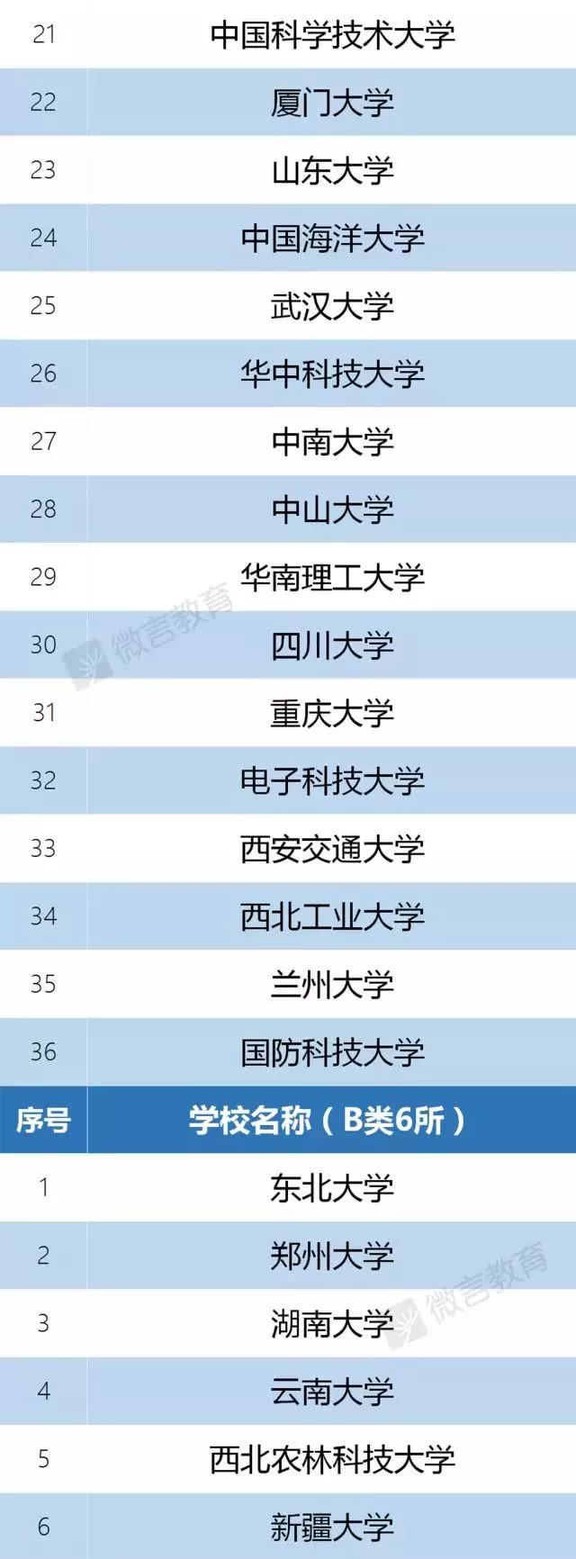 “十大名牌”大学称号成为历明博体育下载史！看看新的大学排名！(图3)