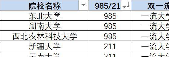 全国各省重点高校分布图(图3)