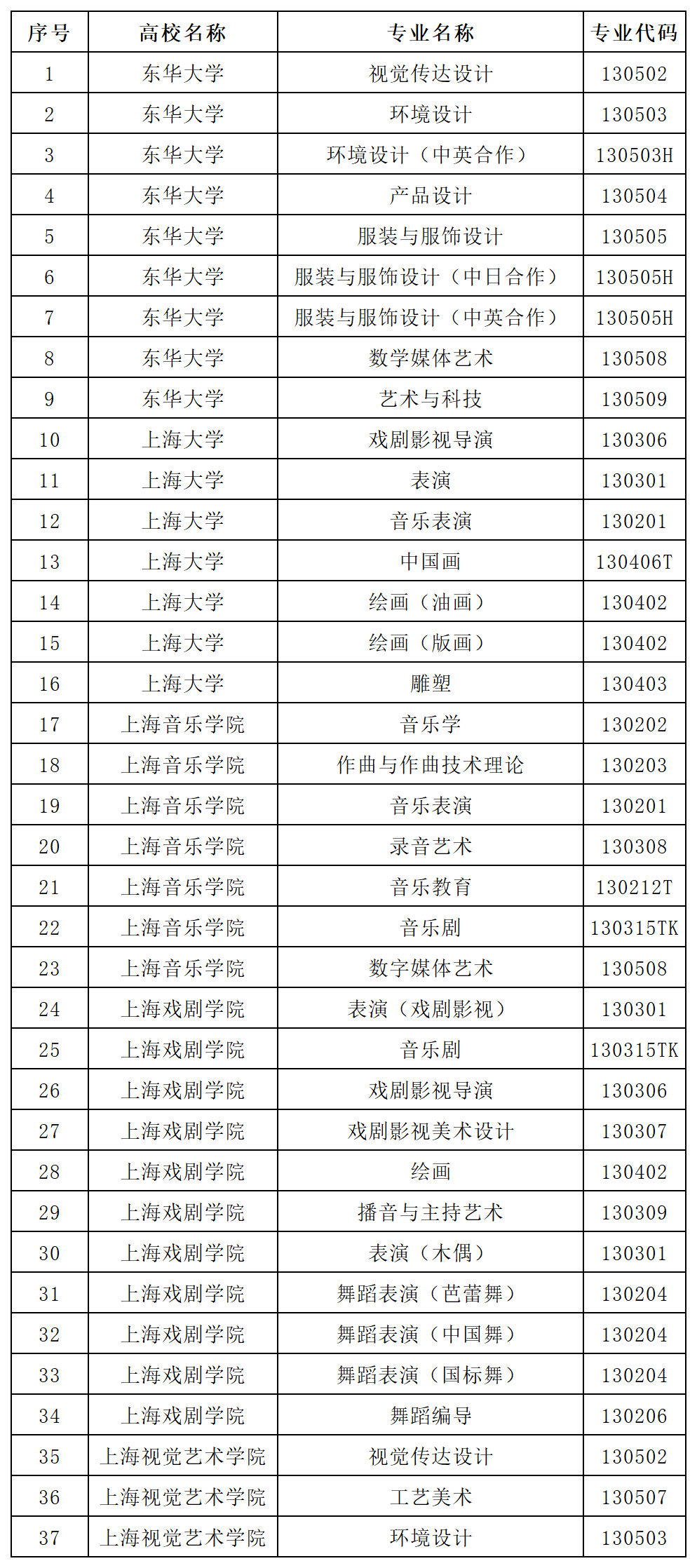 艺考 2024年各地校考院校专业名单最新汇总→(图3)