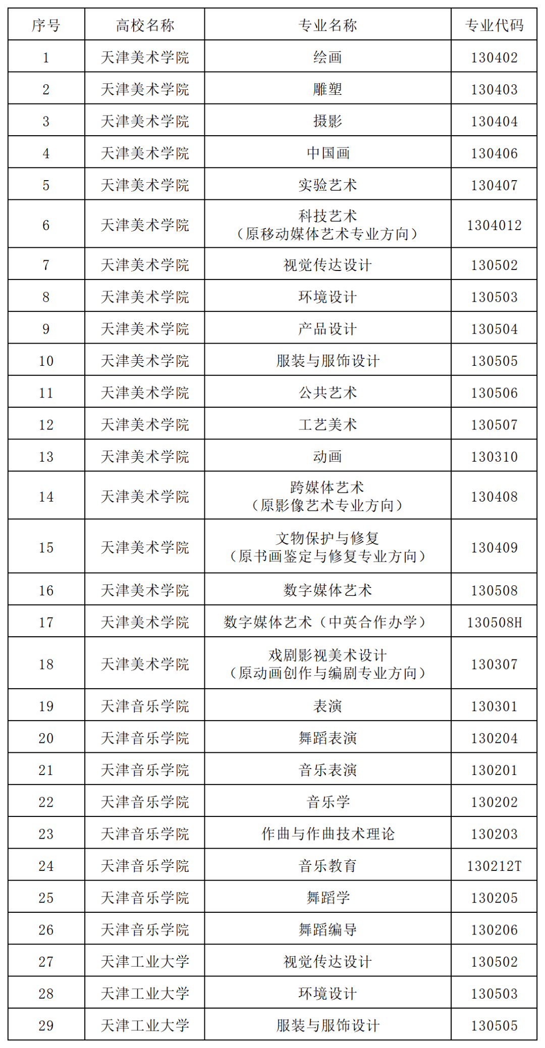 艺考 2024年各地校考院校专业名单最新汇总→(图4)