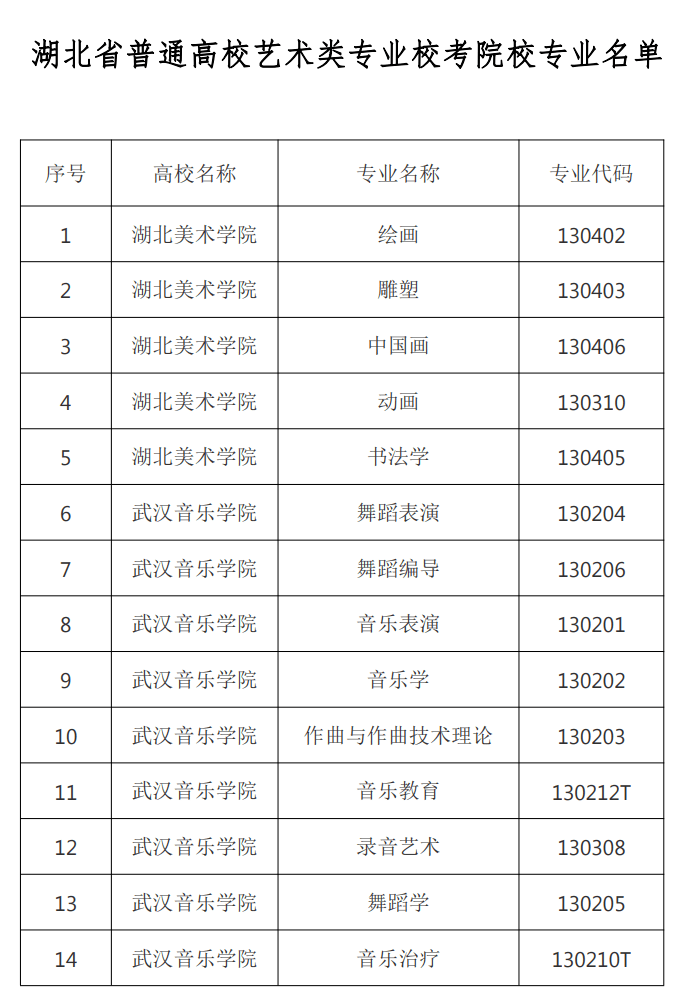 艺考 2024年各地校考院校专业名单最新汇总→(图7)