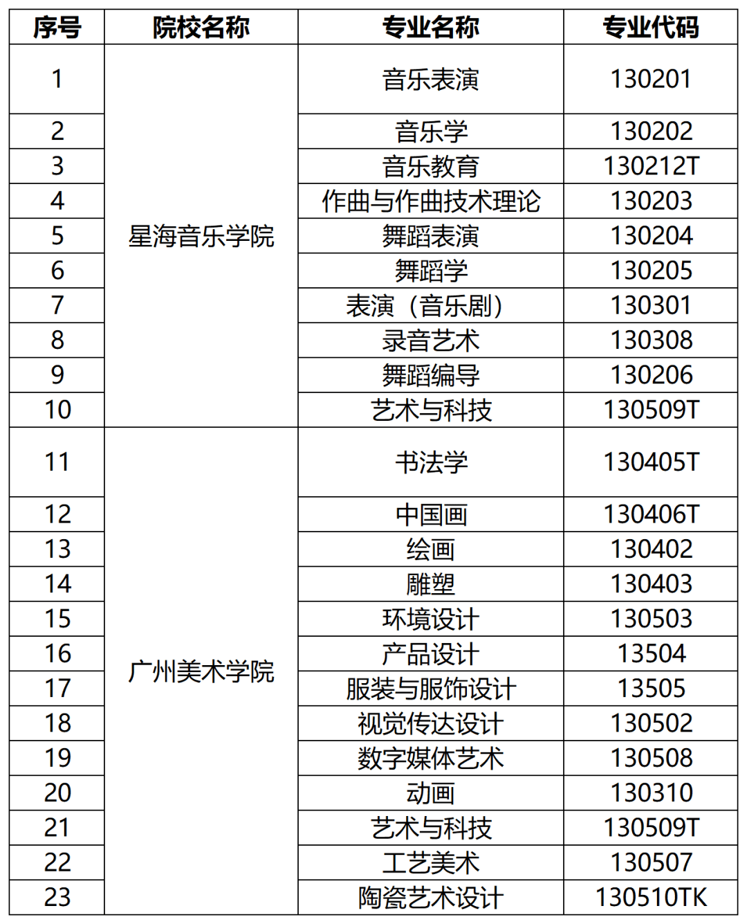 艺考 2024年各地校考院校专业名单最新汇总→(图5)