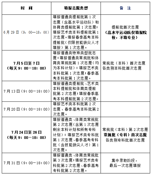 山东省普通高校明博体育APP招生志愿填报百问百答（2024版）(图1)