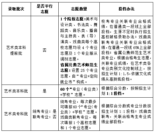 山东省普通高校明博体育APP招生志愿填报百问百答（2024版）(图2)