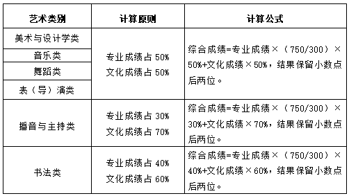 山东省普通高校明博体育APP招生志愿填报百问百答（2024版）(图6)