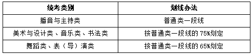 山东省普通高校明博体育APP招生志愿填报百问百答（2024版）(图5)