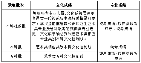 山东省普通高校明博体育APP招生志愿填报百问百答（2024版）(图3)