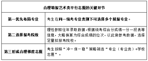 山东省普通高校明博体育APP招生志愿填报百问百答（2024版）(图4)