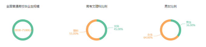 明博体育官网金融学：本科需求下降 高端人才走俏(图1)