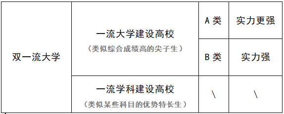 明博体育下载985、211、双一流完整高校名单！基础篇请收藏(图1)