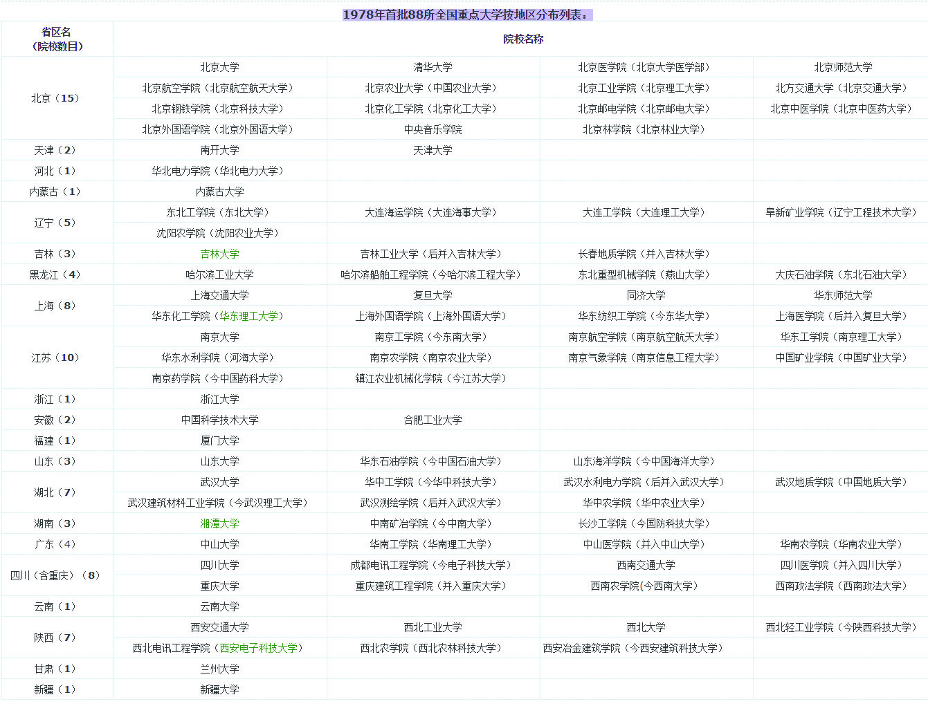 你心目中的重点大学有哪些？你的目标志愿中可有她的一席之地？明博体育网址(图1)