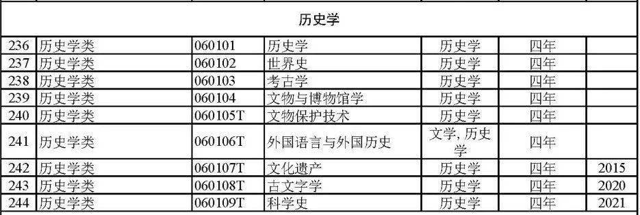 太全了！792个全国本科高校专业目录汇总附就业方向(图4)