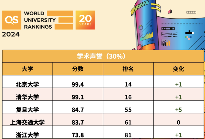 明博体育下载最新QS世界大学排名：北大全球第17名、清华第25名(图2)