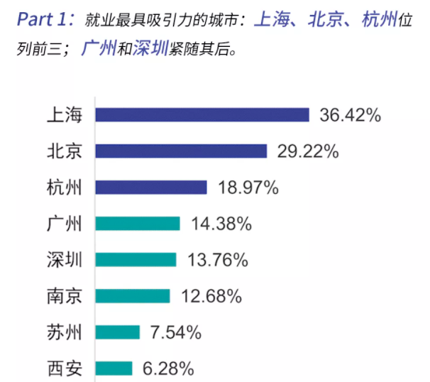 明博体育官网最新！QS2023世界大学排名(图2)