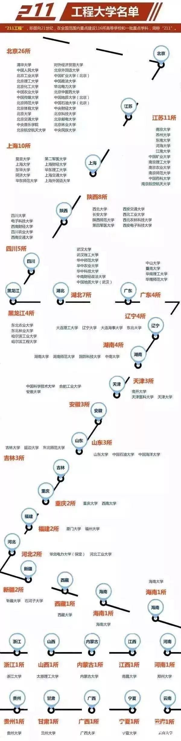 全国2688所大学！除了清北还有哪些重点大学值得报考？详细了解看这里(图3)