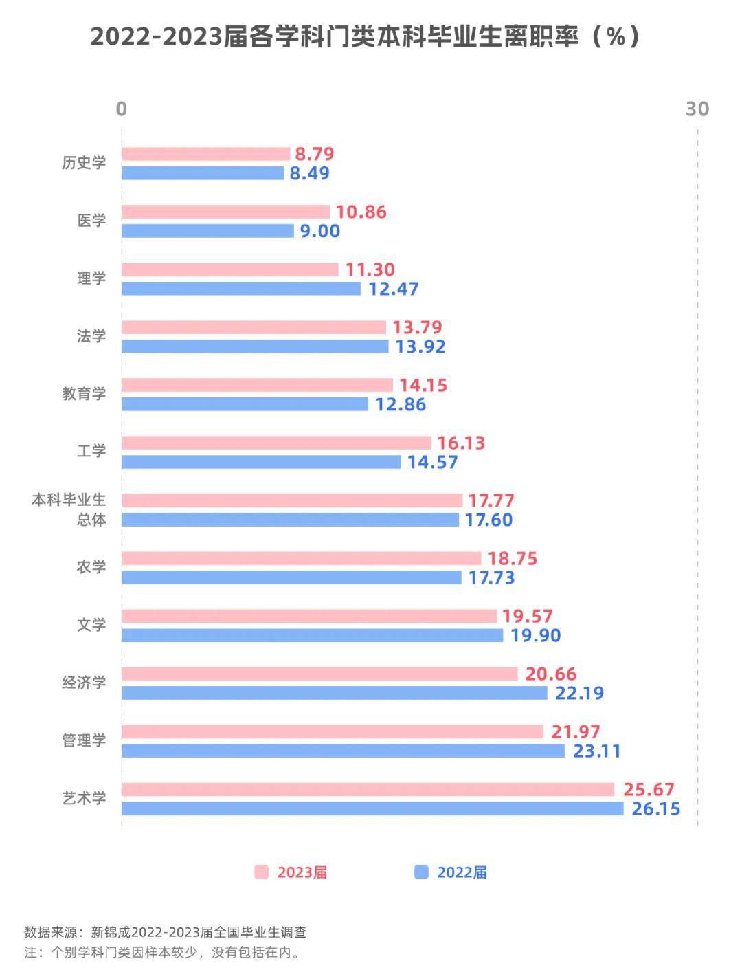 教育部公布最新本科专业目录各学科本科毕业生今年就业情况如何？(图3)