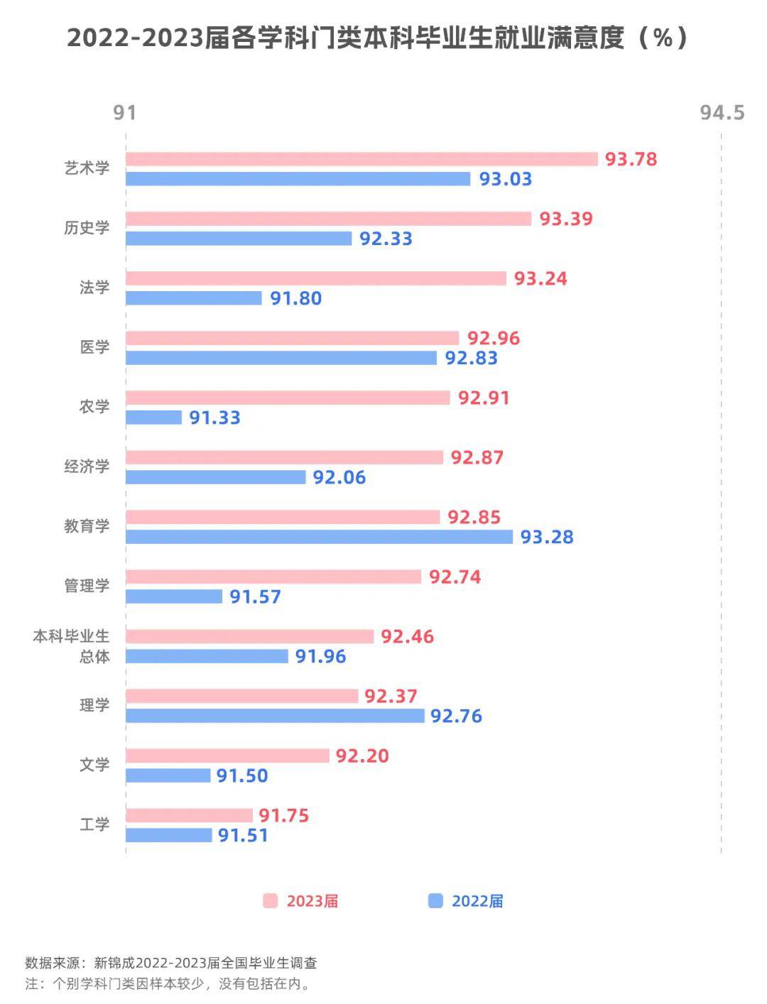 教育部公布最新本科专业目录各学科本科毕业生今年就业情况如何？(图2)