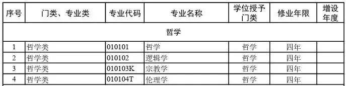 2024年大学本科81明博体育APP6个专业汇总及就业方向(图2)