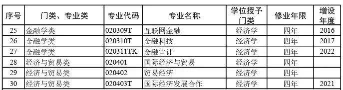 2024年大学本科81明博体育APP6个专业汇总及就业方向(图4)