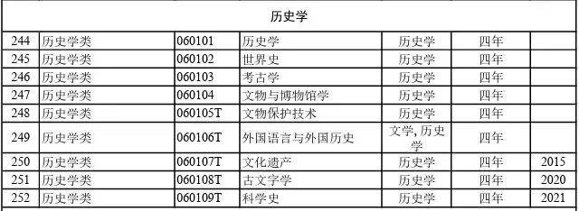 2024年大学本科81明博体育APP6个专业汇总及就业方向(图9)