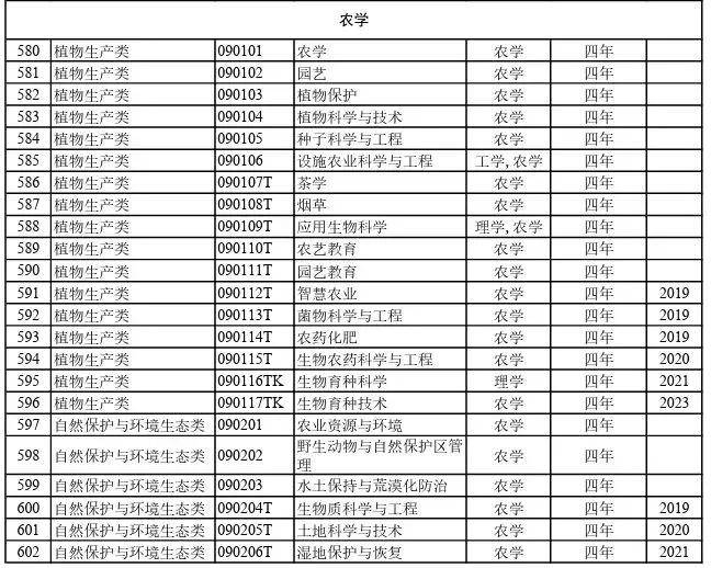 2024年大学本科81明博体育APP6个专业汇总及就业方向(图12)