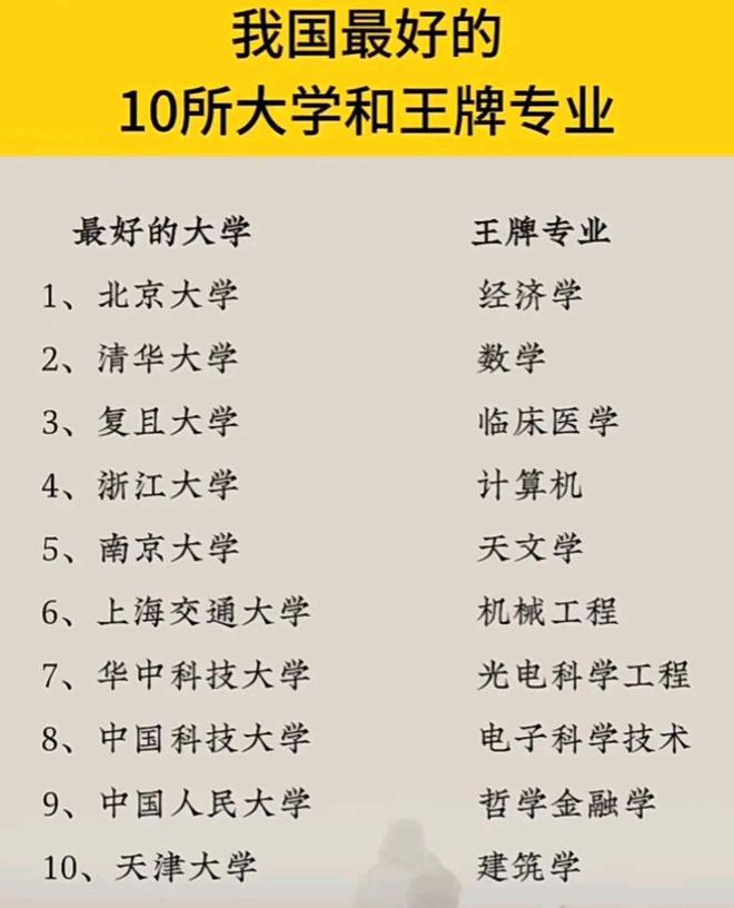 我国最好的10所大学和王牌专业