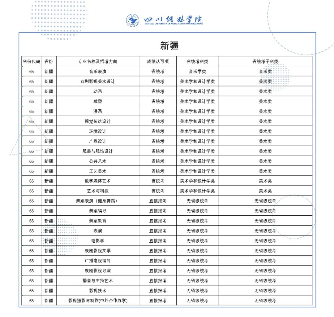 全国大学专业名单