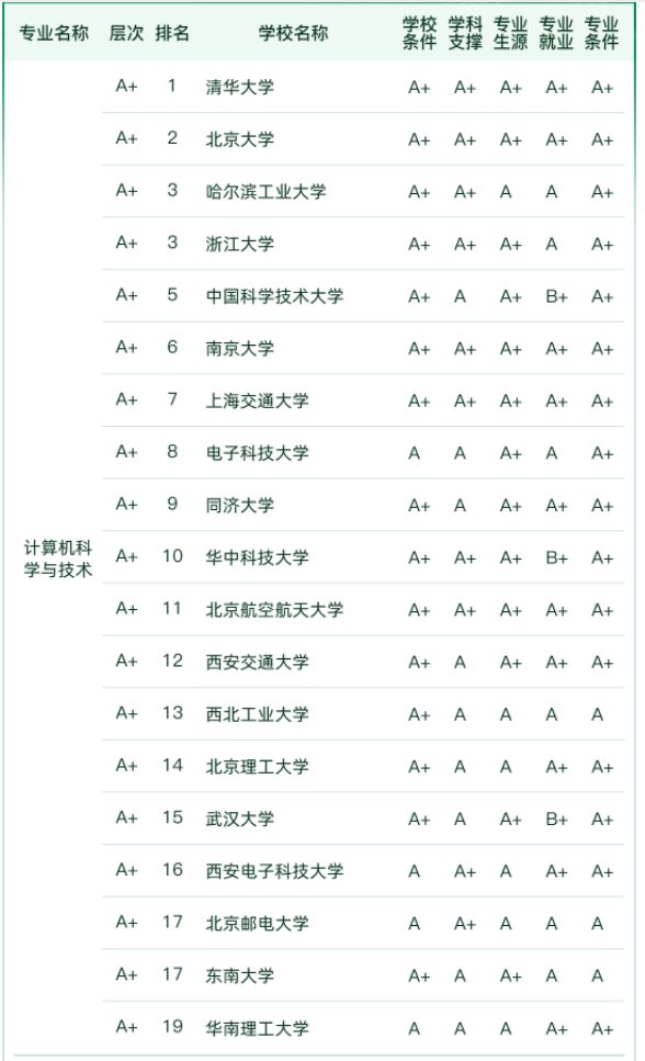 2024年武汉大学国际软件学院录取分数线（所有专业分数线明博体育下载一览表公布）