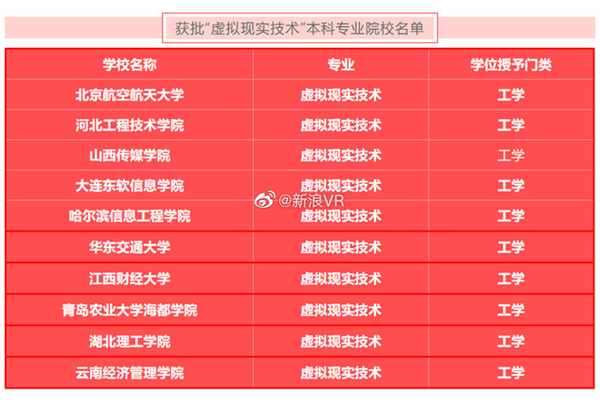 教育部撤销518个高校专业：被撤销高校专业全名单一览(图2)