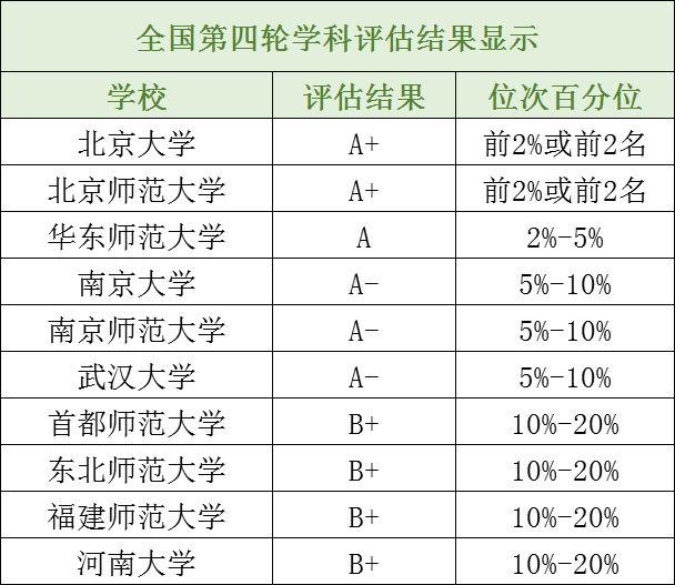 长知识！14个理学专业最全汇总解析备考少走弯路！(图5)